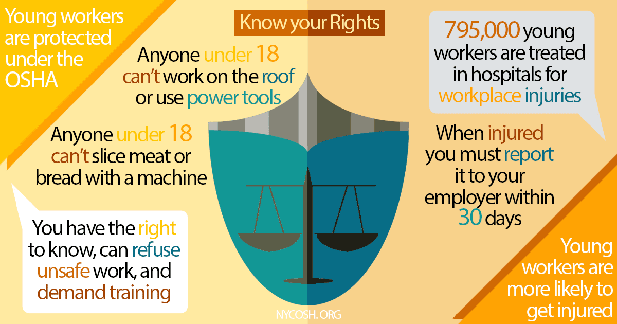Know Your Rights